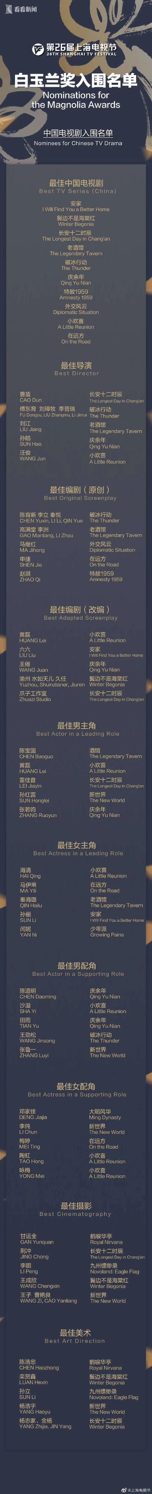 2025澳门全年資料免費大全和白玉兰入围名单出炉与白玉兰入围名单公布