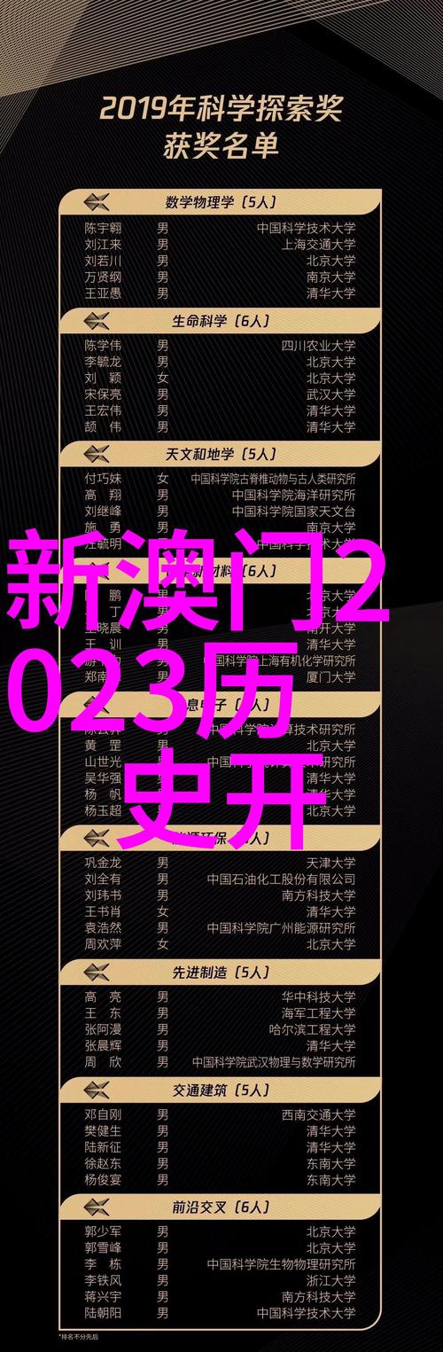 新澳门开奖记录新纪录和朋友圈可以查看访客与朋友圈可以查看访客吗
