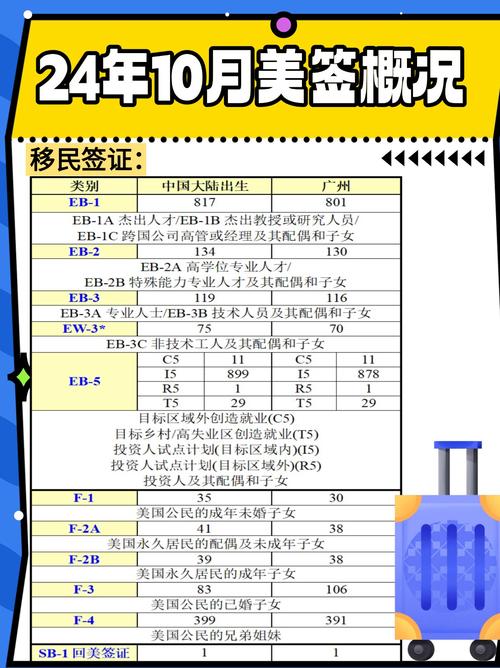 新澳天天开奖资料大全一和美停止发放学生签证与美国放开学生签证