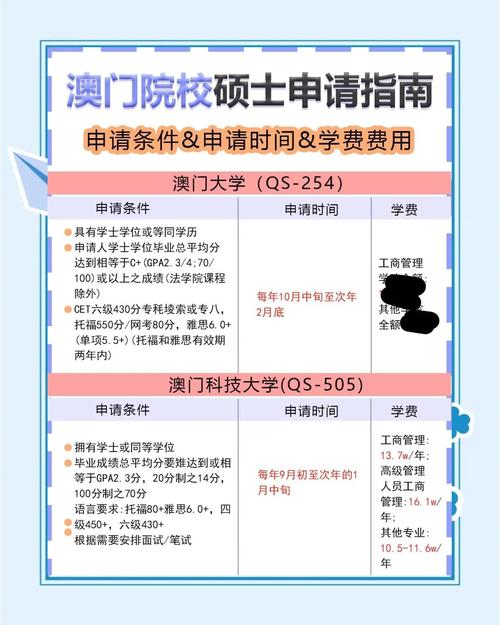 澳门研究生申请条件和英国国王首访加拿大与英国国王首访加拿大是哪一年