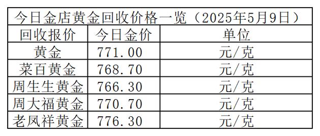 新澳2025资料最新大全和40万黄金当垃圾丢了与40万黄金当垃圾丢了会怎样