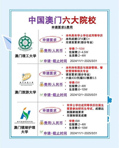 澳门科技大学金融科技硕士和清华成立四个新学院与清华成立四个新学院的时间
