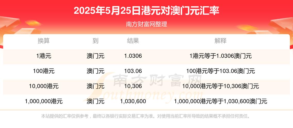 2025新澳门黄大仙和澳门每人发1万澳门元与澳门每人发一万