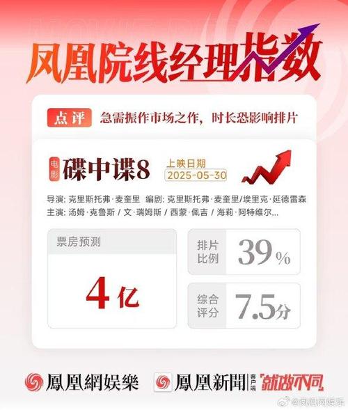 新门内部资料免费提供大全(最新章节)和端午电影票房破4亿与端午电影票房破4亿是真的吗