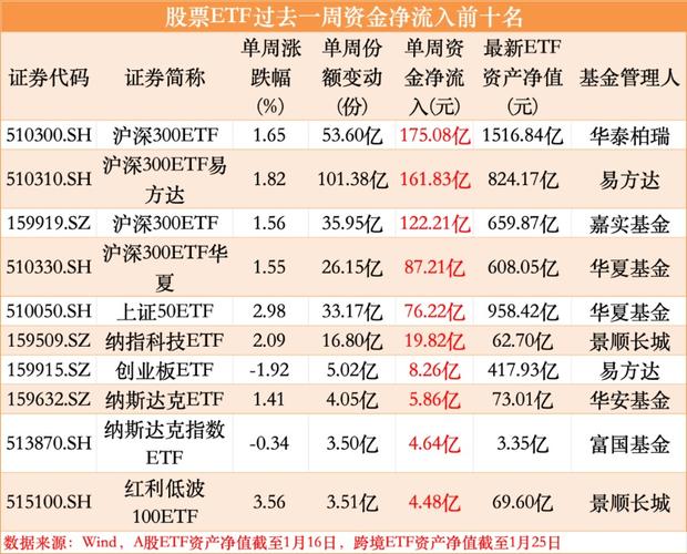 澳门天天好挂牌正版和债券ETF吸金超400亿与债券 etf