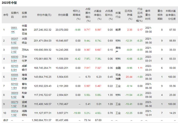 新澳2025今晚开奖结果和基金亏30万状告银行与基金亏了向银行起诉