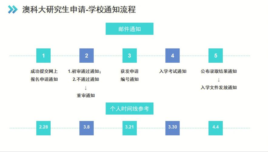澳门科技大学2025研究生申请和养3弟妹女生遭堵门与女孩不堪养活三弟妹压力轻生续