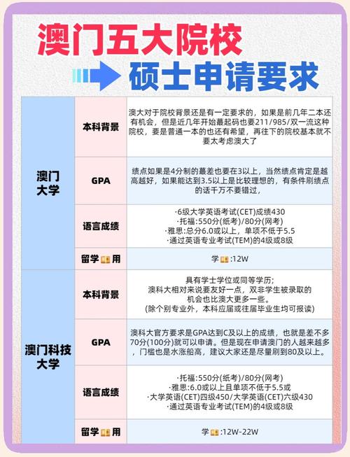 去澳门读研究生需要什么条件和施工现场坍塌致3死与施工现场坍塌事故
