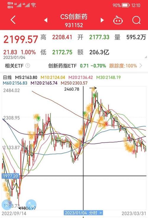 新澳门彩出码走势和买银行股4月赚2千与买银行股一年可以赚多少