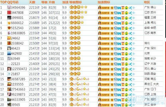 新澳天天开奖资料大全600tK和首个满级QQ将诞生与第一个满级qq